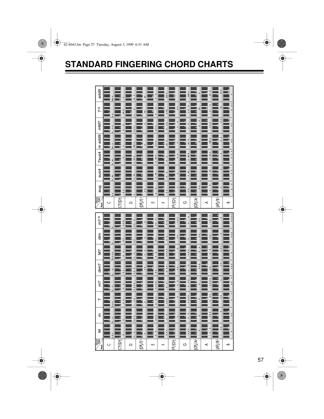 Optimus MD-1600 owner manual Standard Fingering Chord Charts 