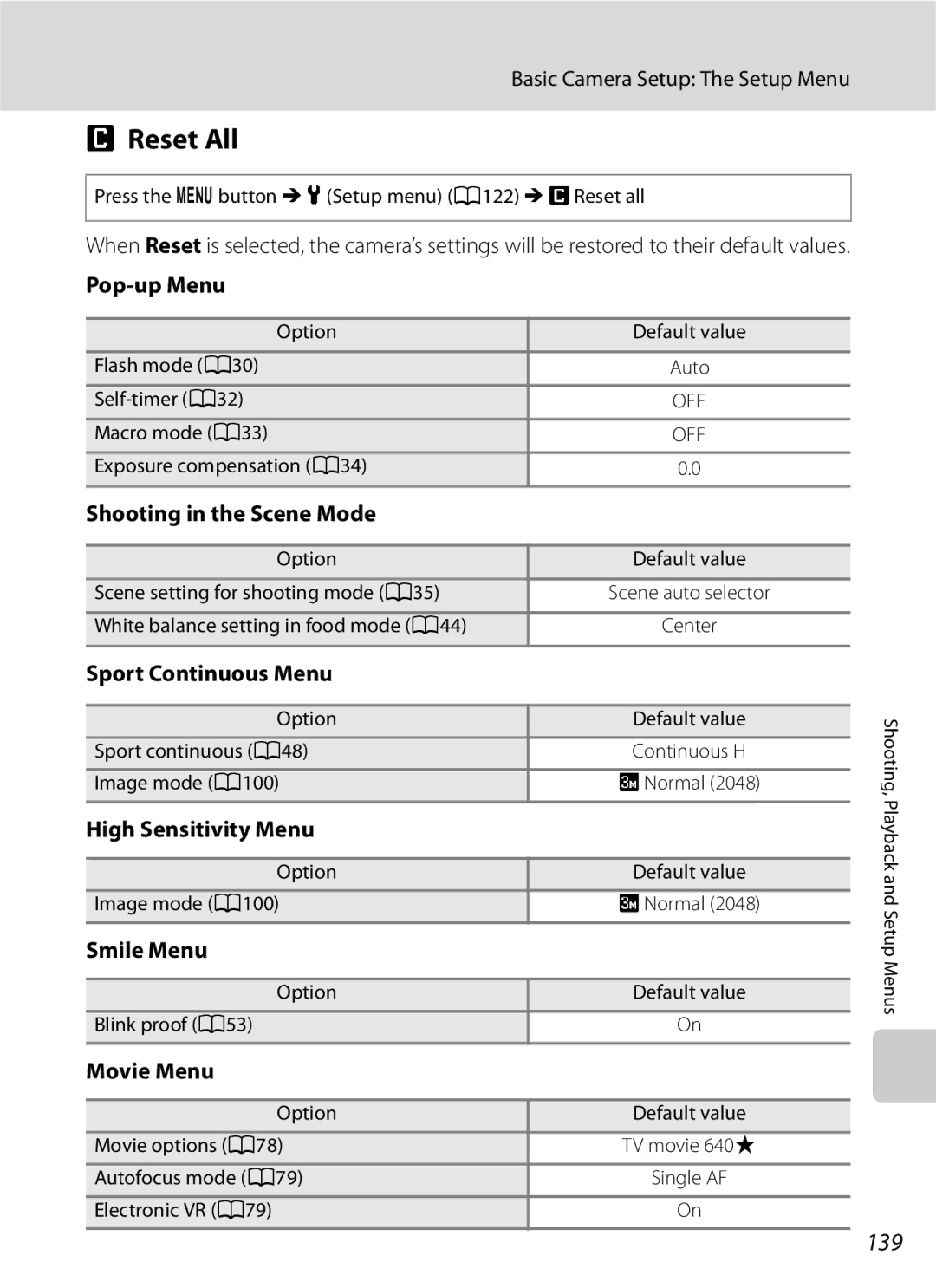 Optimus COOLPIXS630BK, COOLPIXS630RED user manual Reset All, 139 