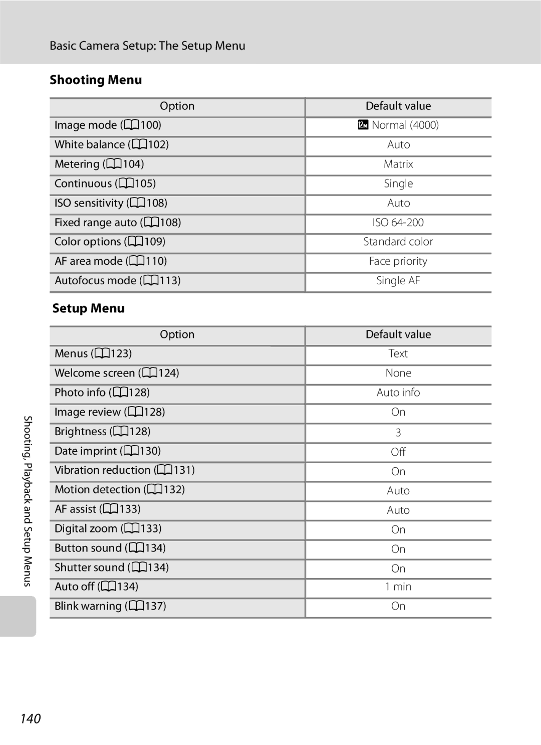 Optimus COOLPIXS630RED, COOLPIXS630BK user manual 140, Shooting Menu 