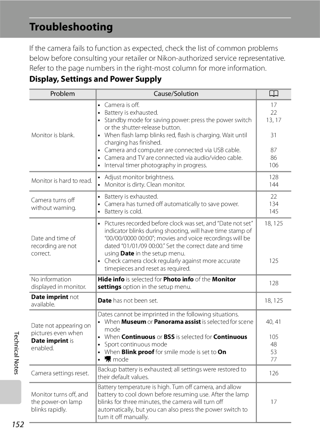 Optimus COOLPIXS630RED, COOLPIXS630BK Troubleshooting, 152, Display, Settings and Power Supply, Problem Cause/Solution 