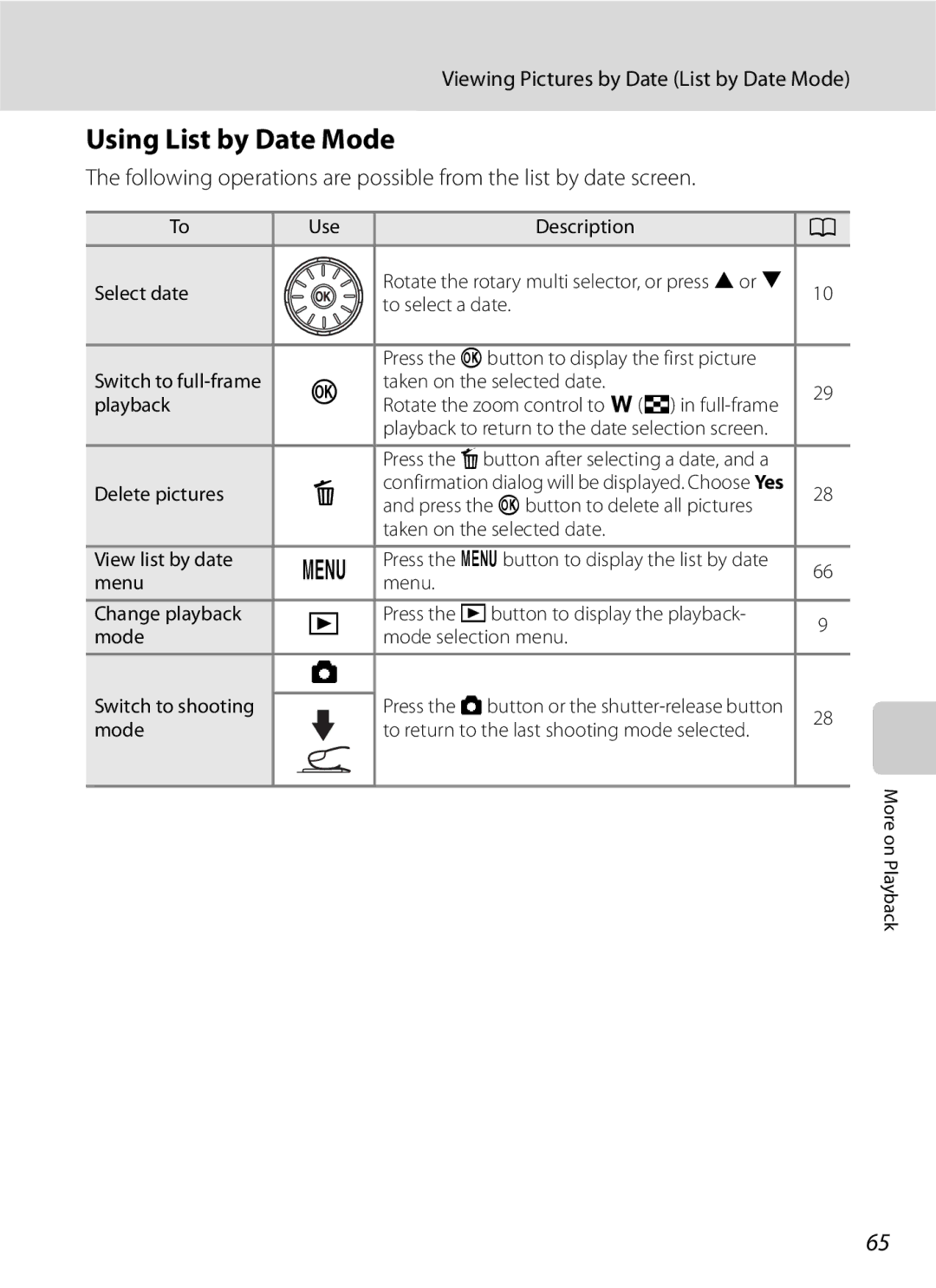 Optimus COOLPIXS630RED, COOLPIXS630BK user manual Using List by Date Mode, Viewing Pictures by Date List by Date Mode 