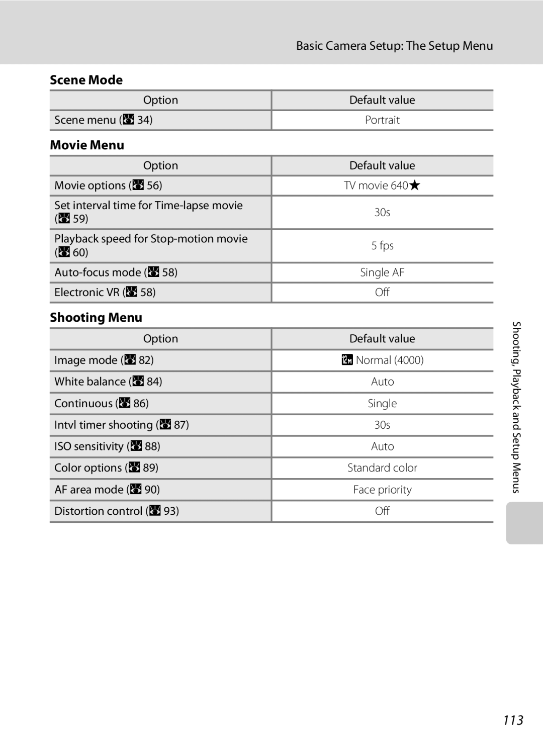 Optimus S700 user manual 113, Scene Mode, Movie Menu, Shooting Menu 