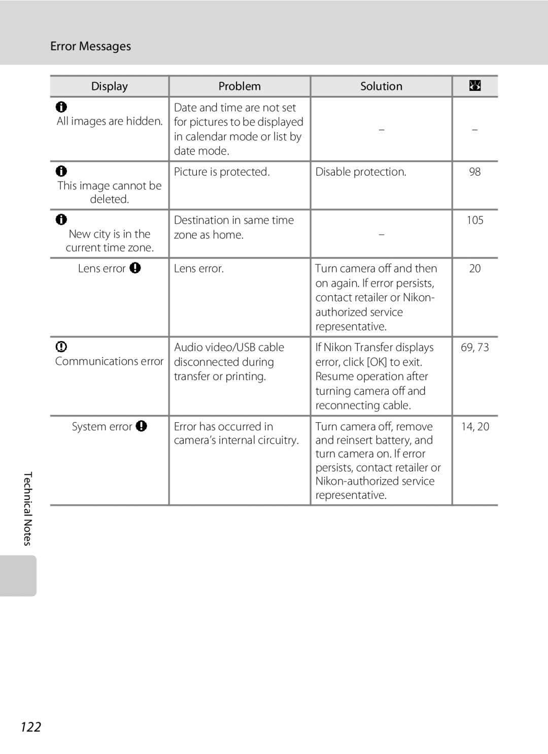 Optimus S700 user manual 122 