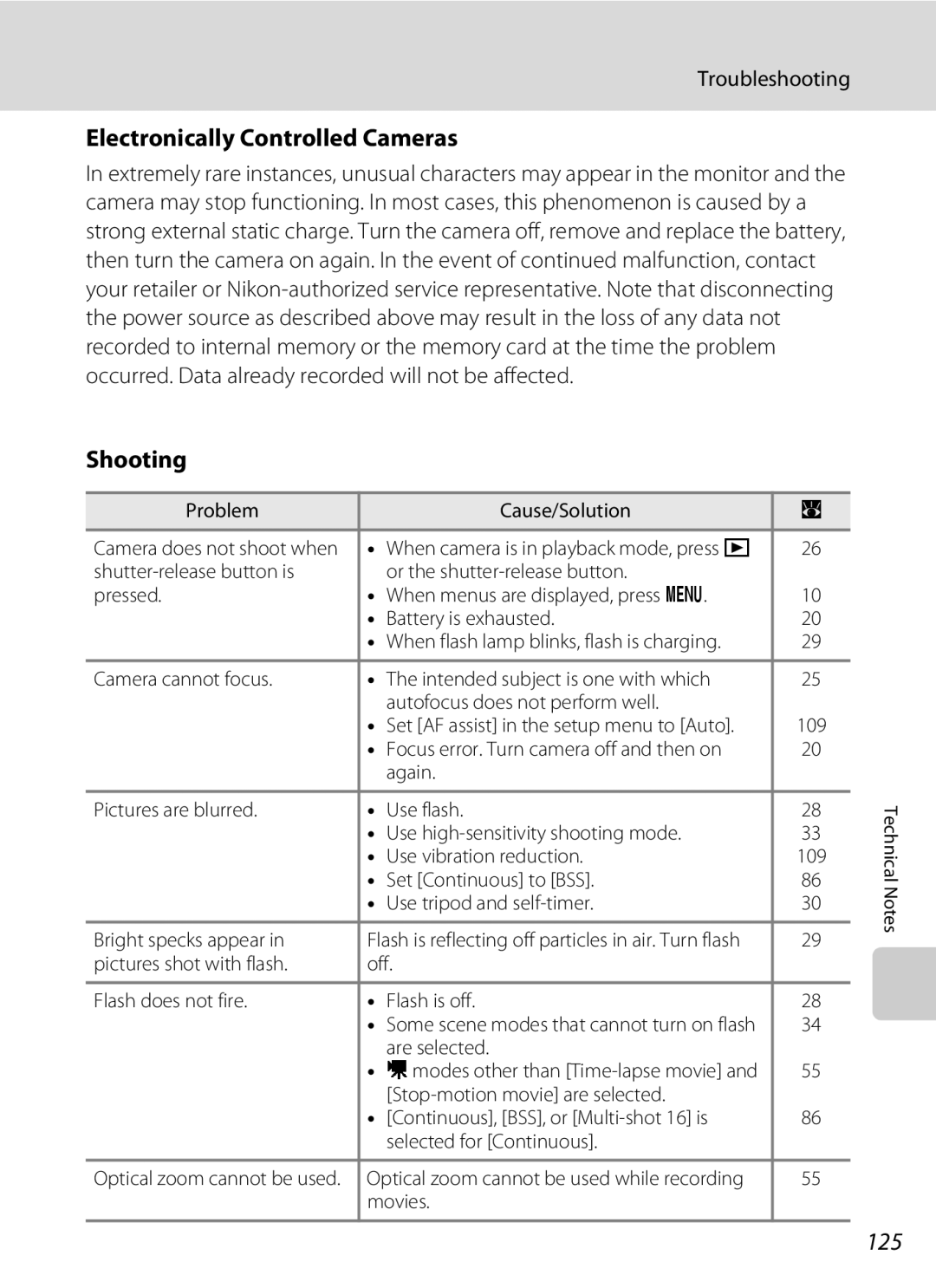 Optimus S700 user manual Electronically Controlled Cameras, Shooting, 125, Troubleshooting 