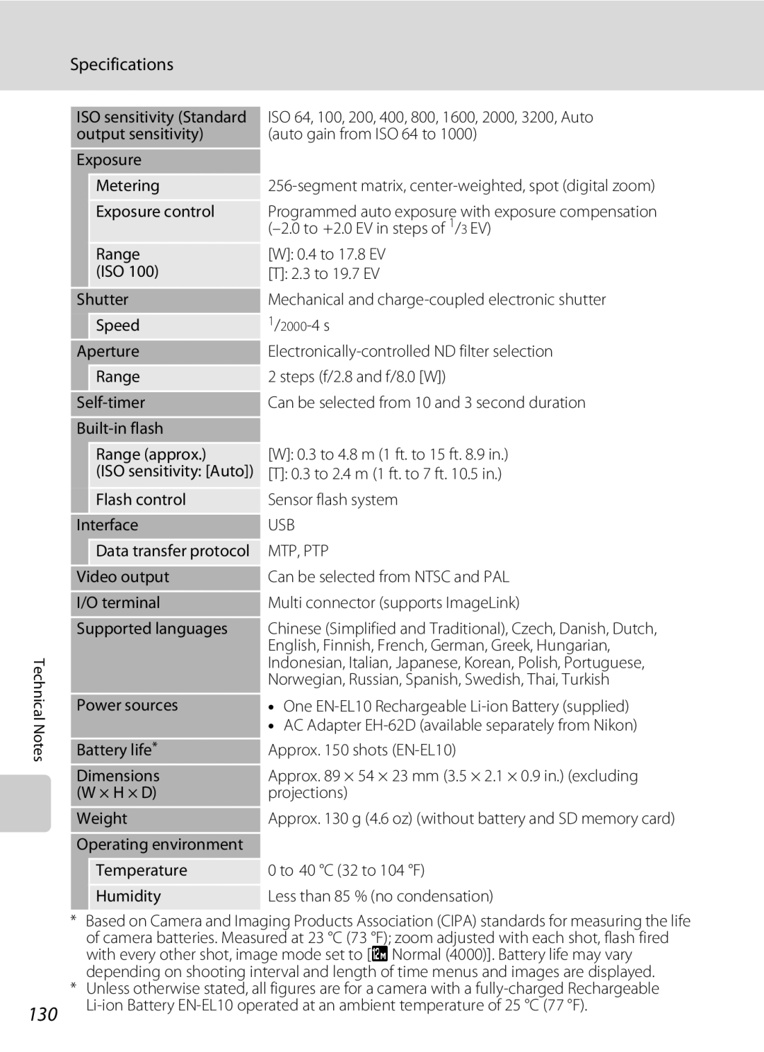 Optimus S700 user manual 130, Specifications 