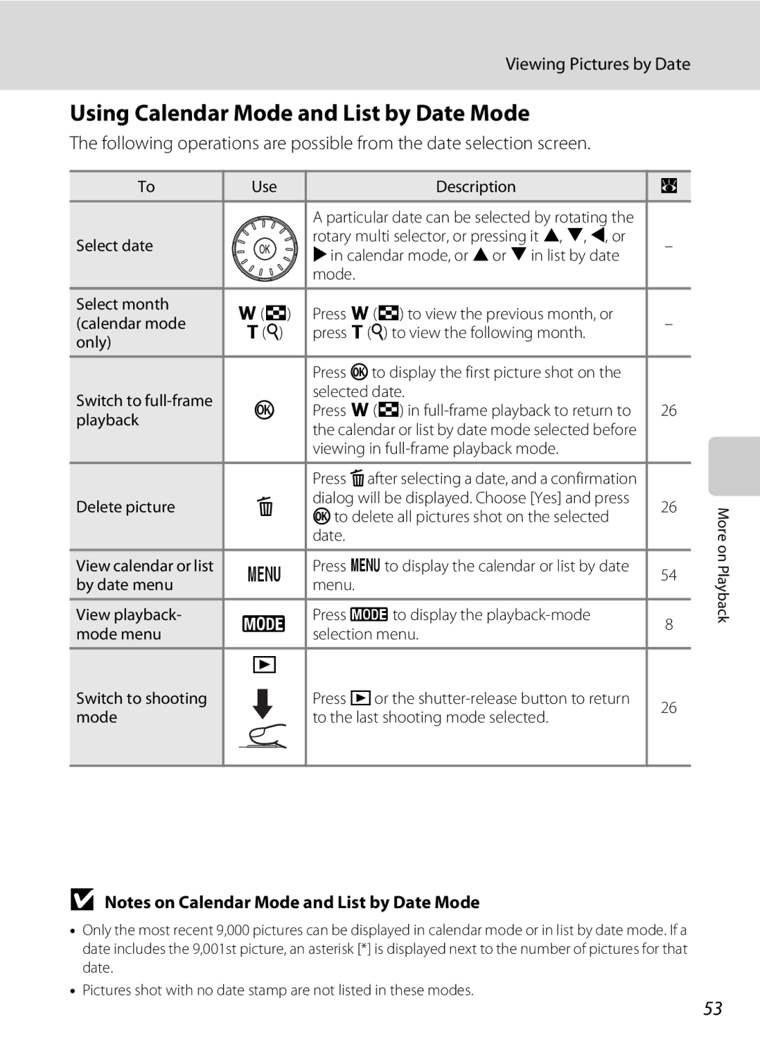 Optimus S700 user manual Using Calendar Mode and List by Date Mode 