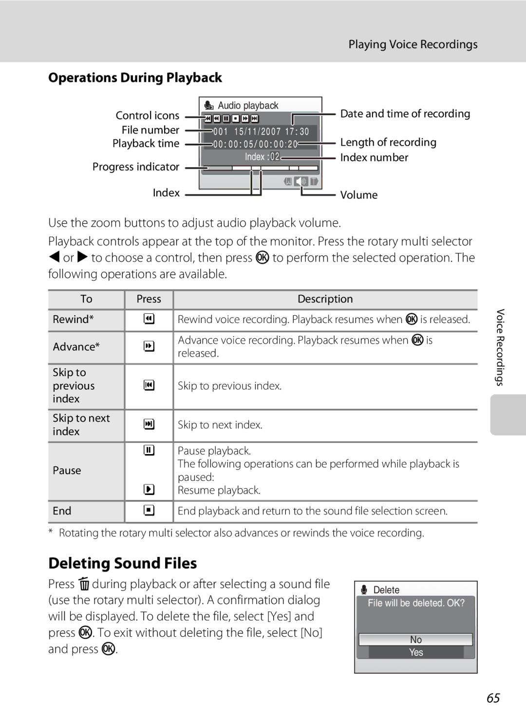 Optimus S700 user manual Deleting Sound Files, Operations During Playback, Playing Voice Recordings 