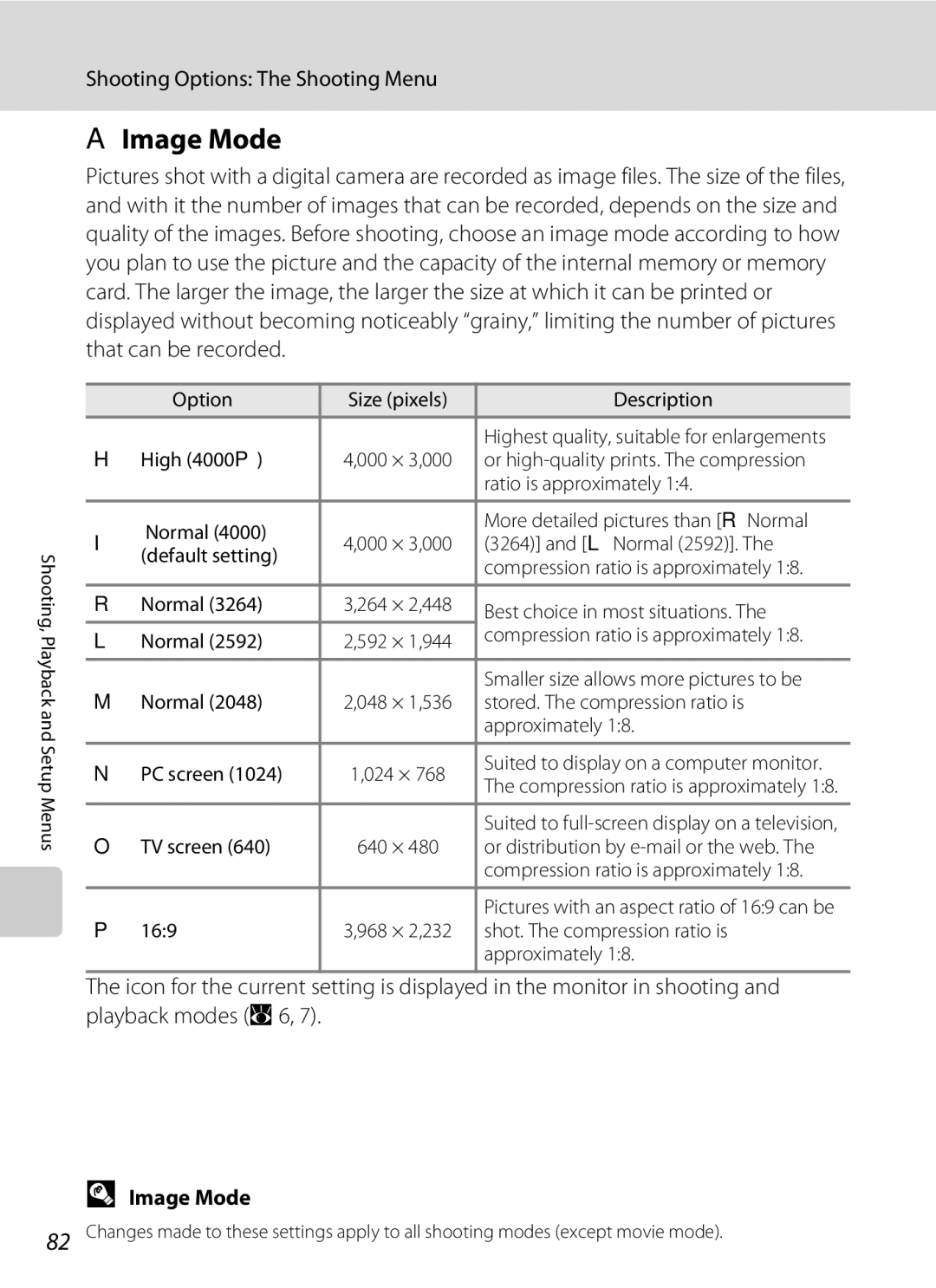 Optimus S700 user manual AImage Mode, Shooting Options The Shooting Menu 