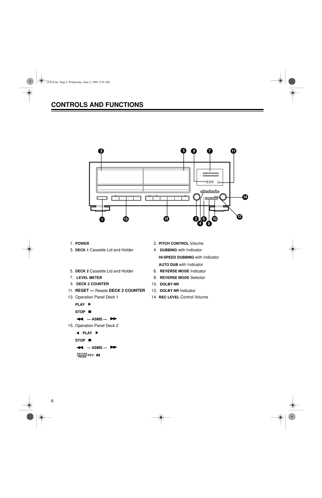 Optimus SCT-540 owner manual Controls and Functions, Reset Resets Deck 2 Counter 