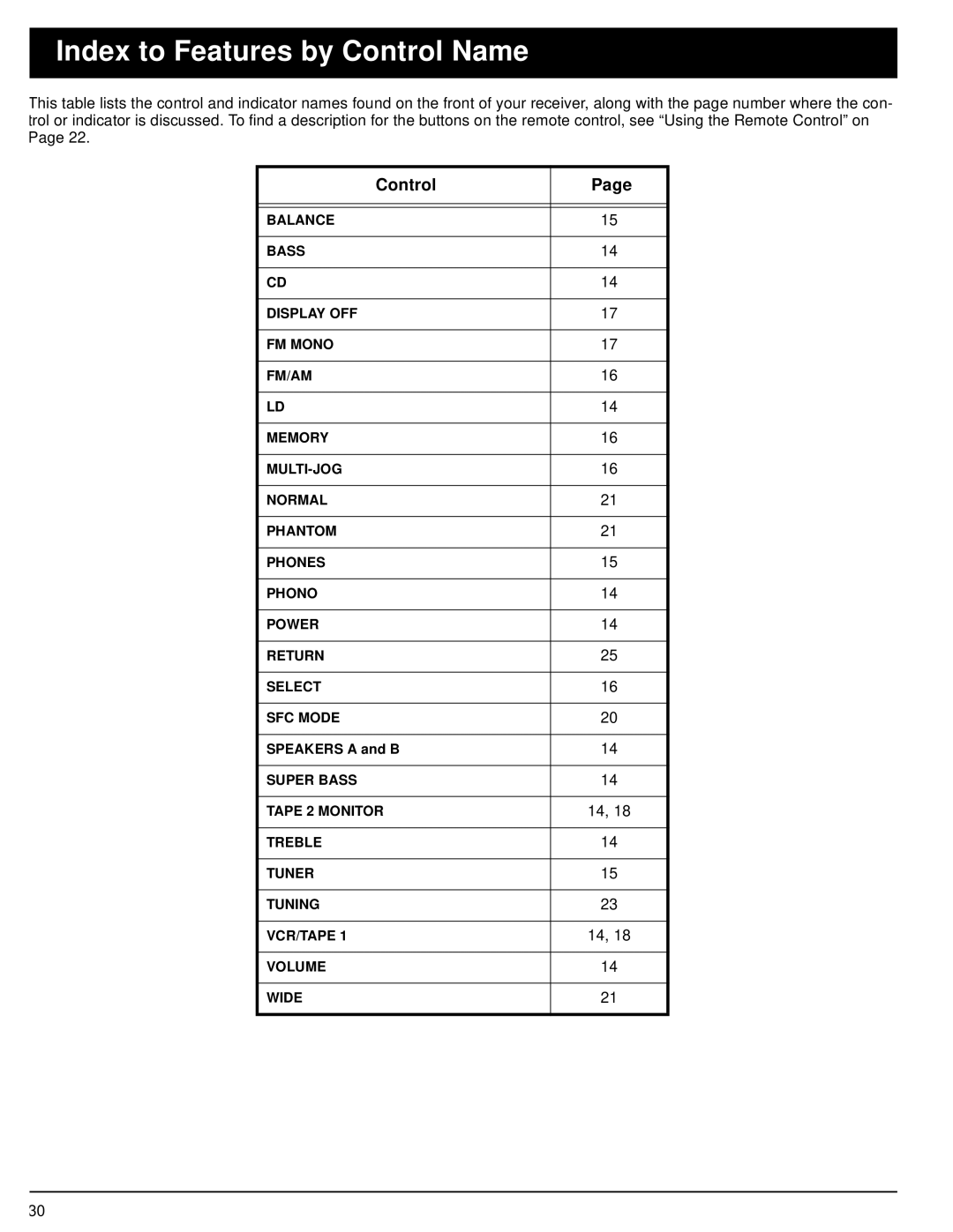 Optimus STAV-3370 owner manual Index to Features by Control Name 