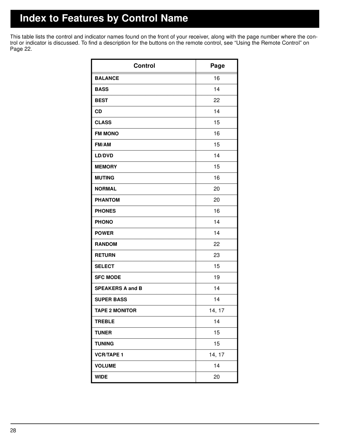 Optimus STAV-3570, STAV-3560, 31-3036, 31-3035 owner manual Index to Features by Control Name 