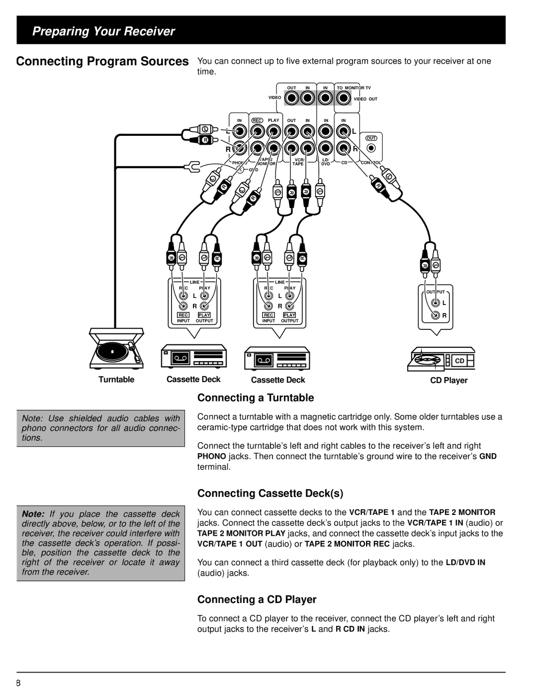 Optimus STAV-3570, STAV-3560, 31-3036, 31-3035 Connecting a Turntable, Connecting Cassette Decks, Connecting a CD Player 