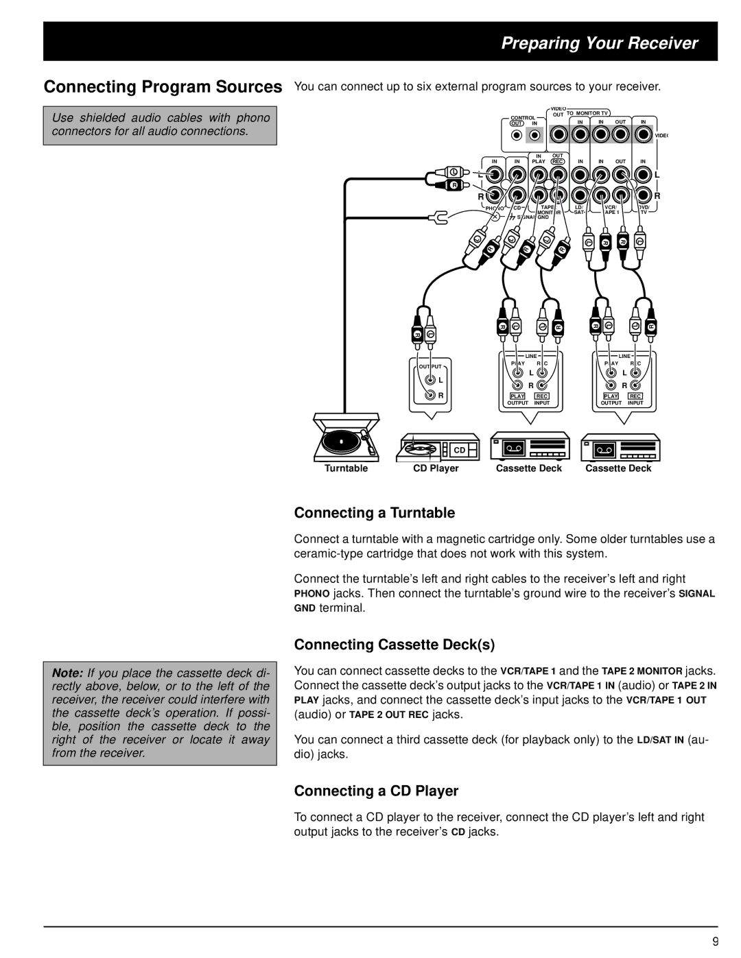 Optimus STAV-3680 Connecting Program Sources, Connecting a Turntable, Connecting Cassette Decks, Connecting a CD Player 