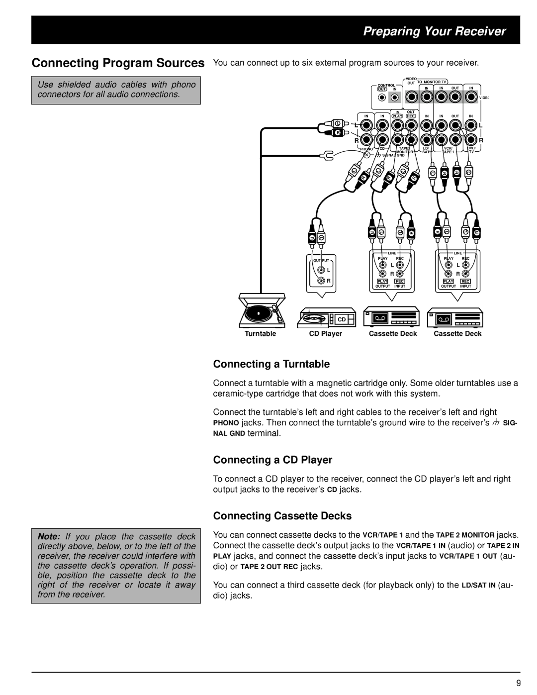 Optimus 31-3040 Connecting Program Sources, Connecting a Turntable, Connecting a CD Player, Connecting Cassette Decks 