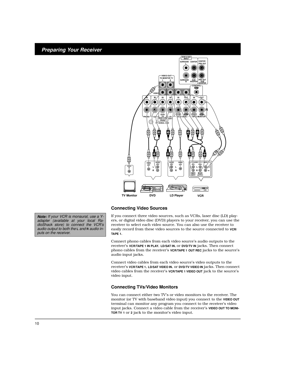 Optimus STAV-3780 owner manual Connecting Video Sources, Connecting TVs/Video Monitors 