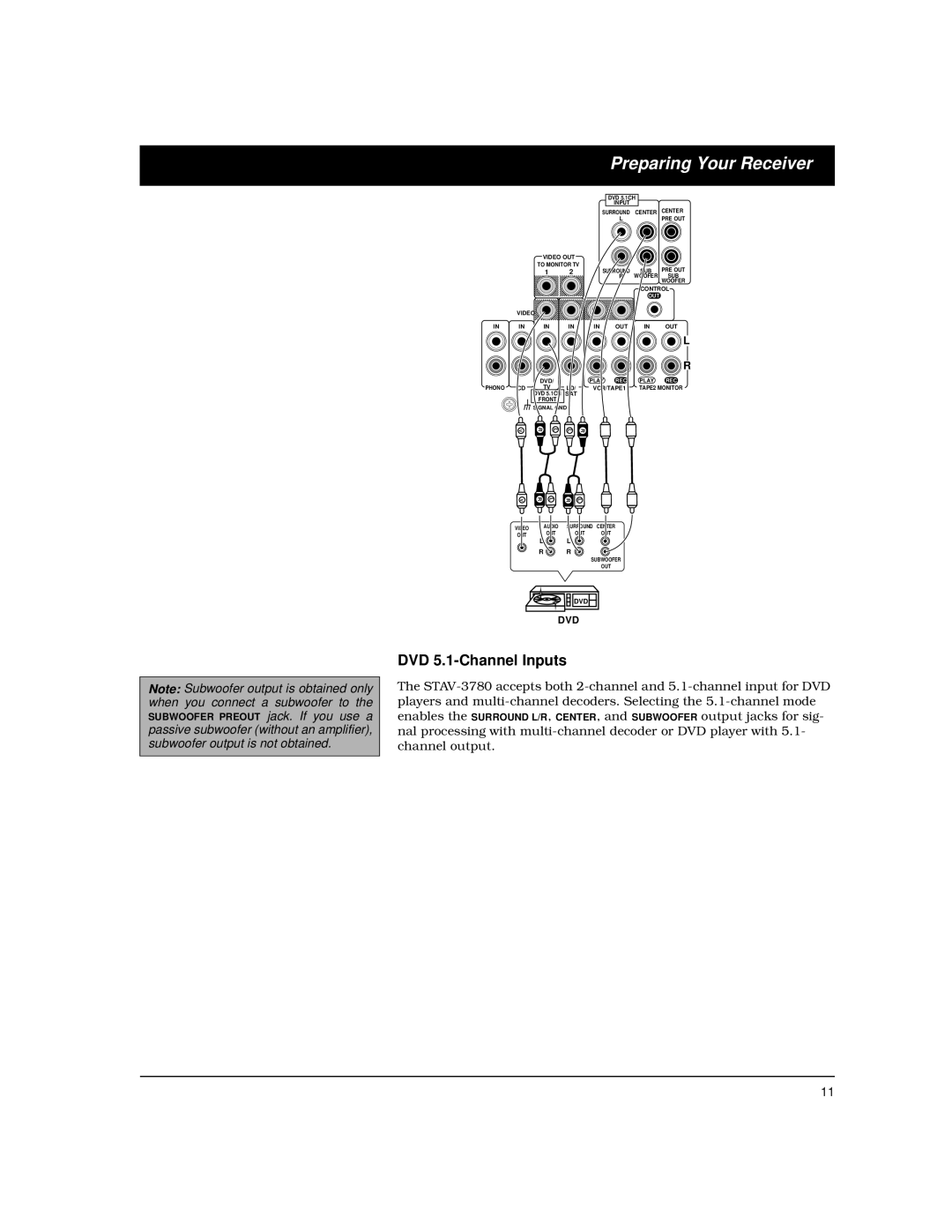 Optimus STAV-3780 owner manual DVD 5.1-Channel Inputs 