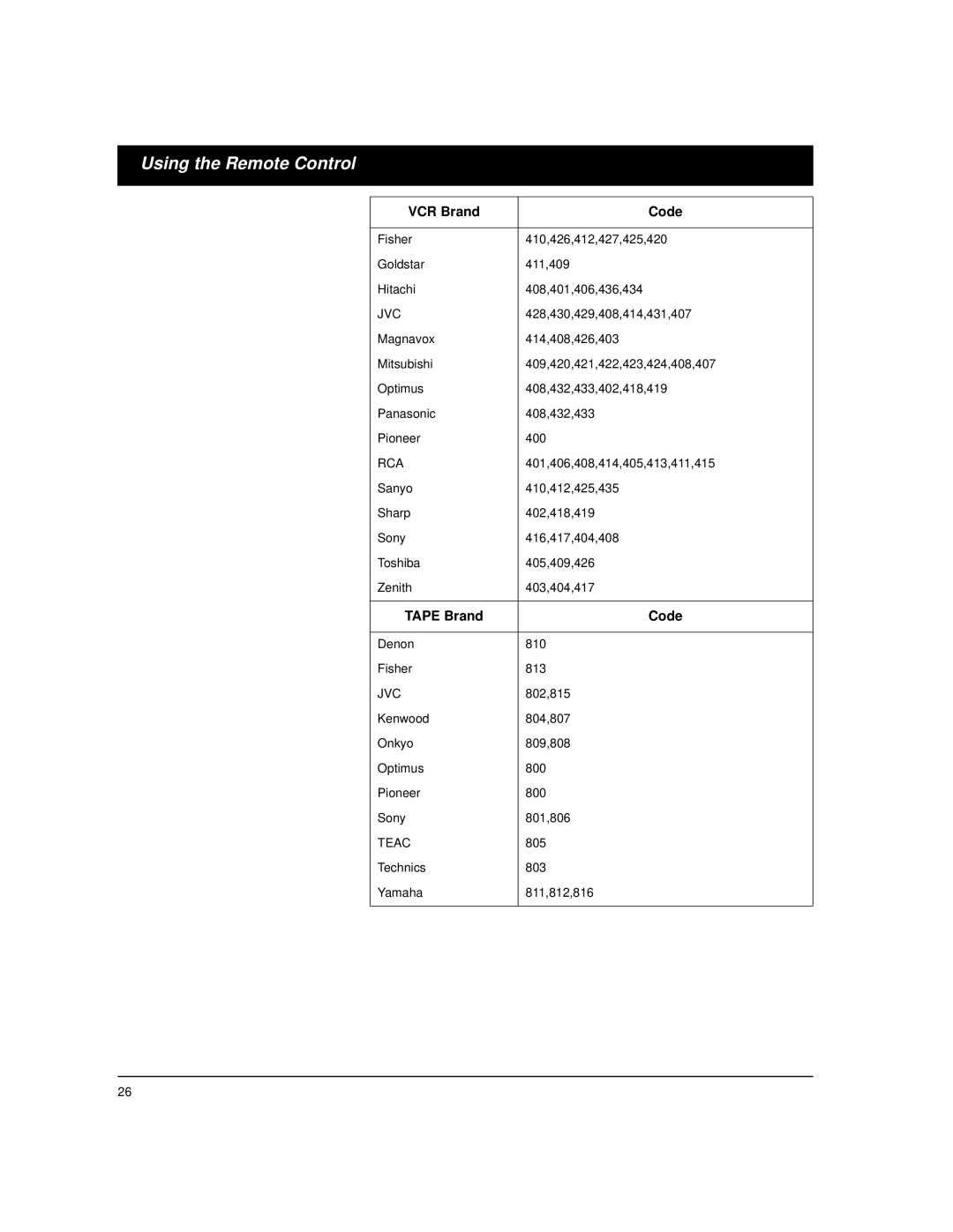 Optimus STAV-3780 owner manual Using the Remote Control, VCR Brand Code 