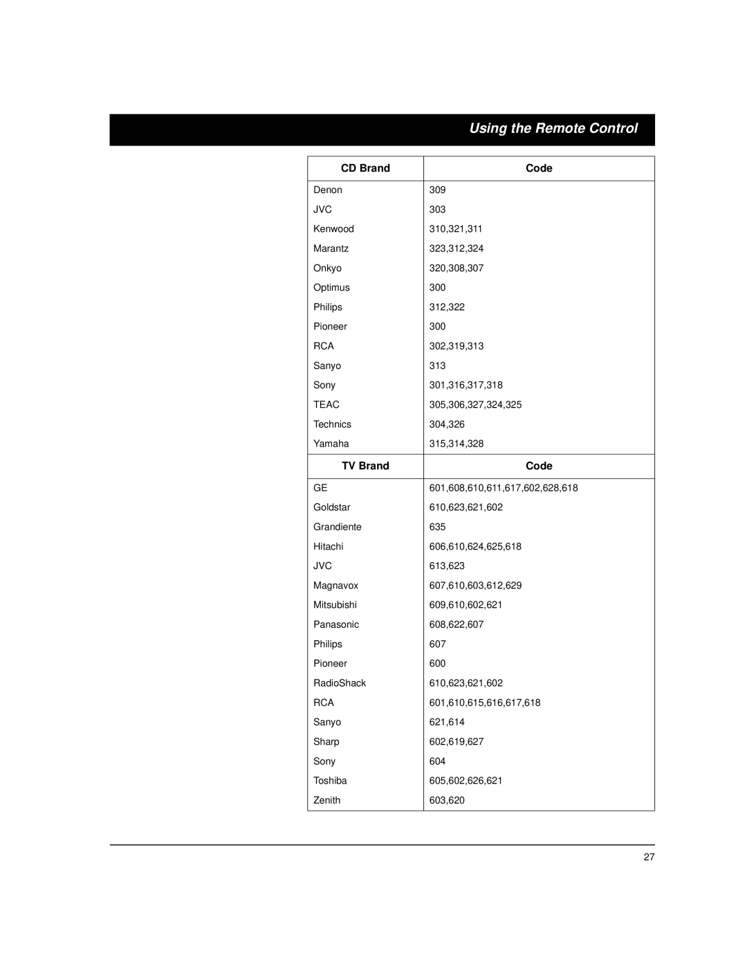 Optimus STAV-3780 owner manual CD Brand Code 