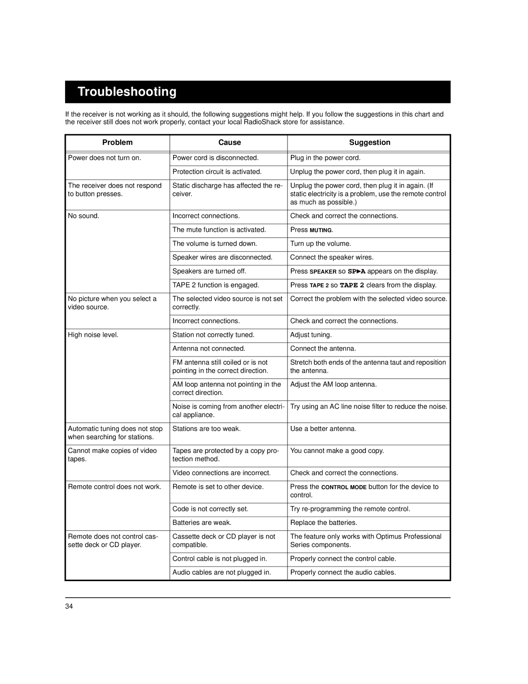 Optimus STAV-3780 owner manual Troubleshooting, Problem Cause Suggestion 