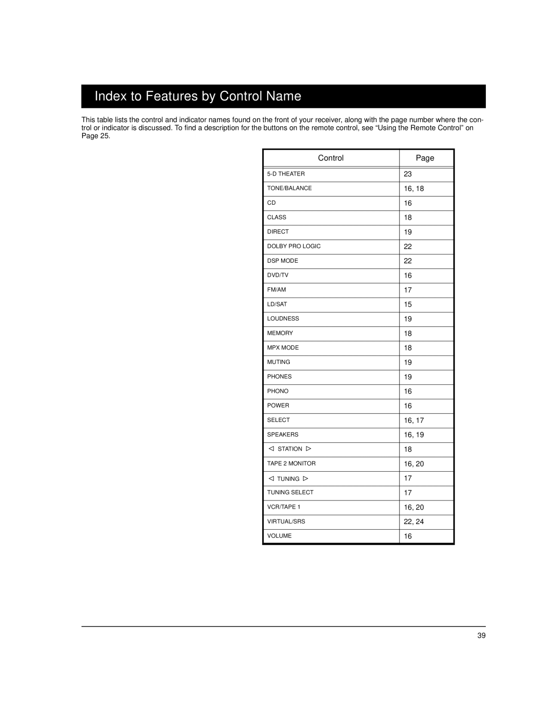 Optimus STAV-3780 owner manual Index to Features by Control Name 