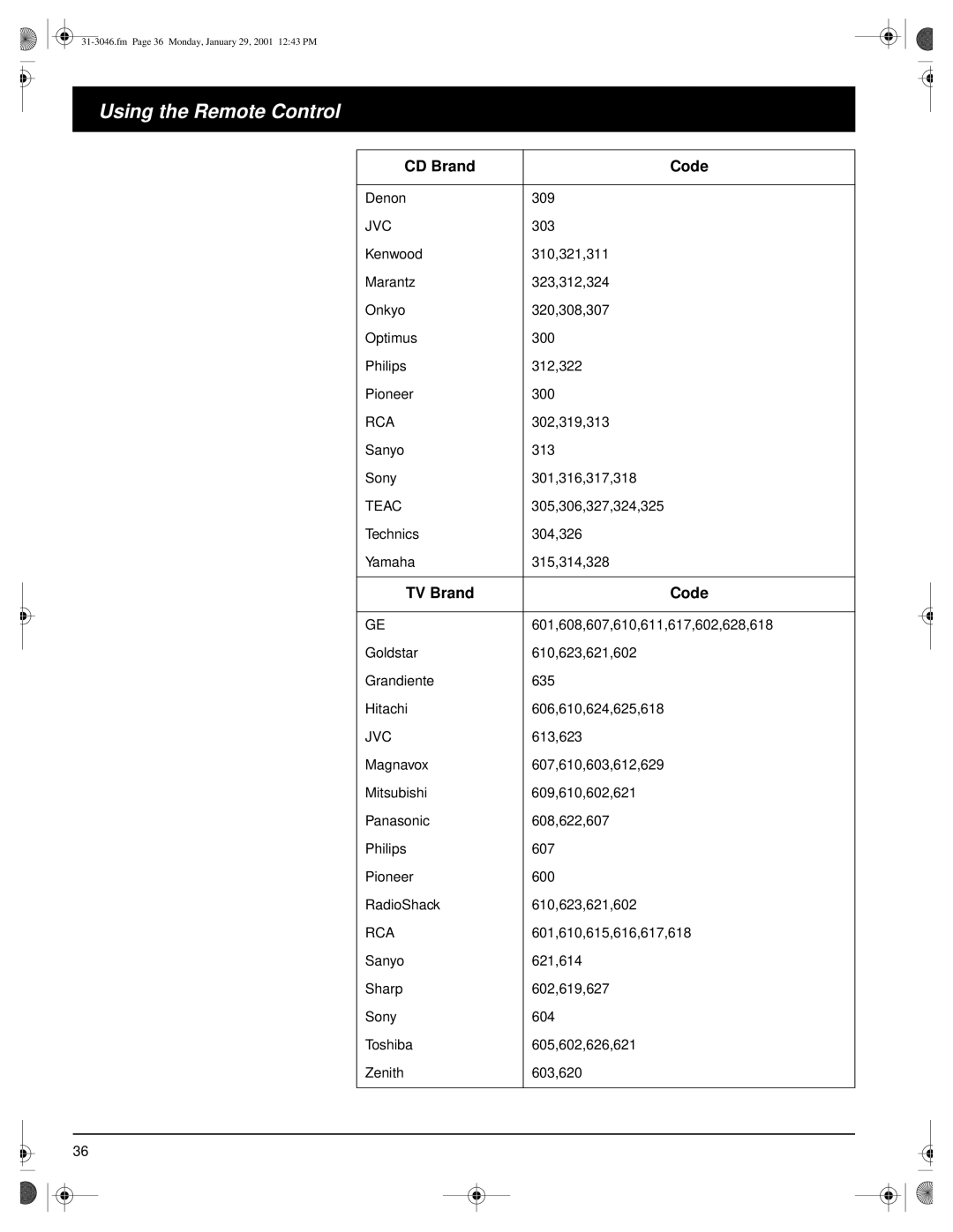 Optimus STAV-3790 owner manual CD Brand Code, TV Brand Code 