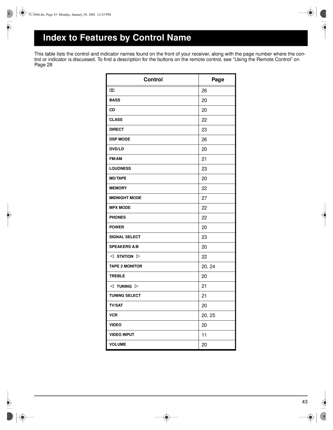 Optimus STAV-3790 owner manual Index to Features by Control Name 