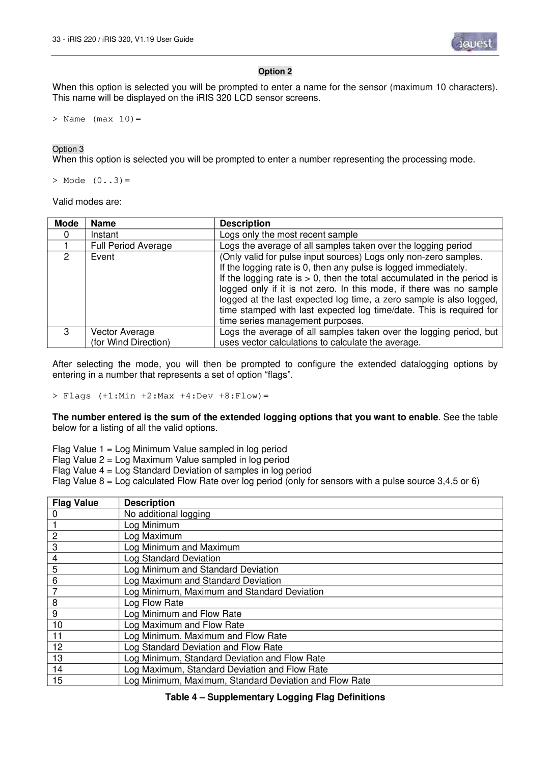 Optiquest iRIS 220, iRIS 320 manual Mode Name Description, Flag Value Description, Supplementary Logging Flag Definitions 