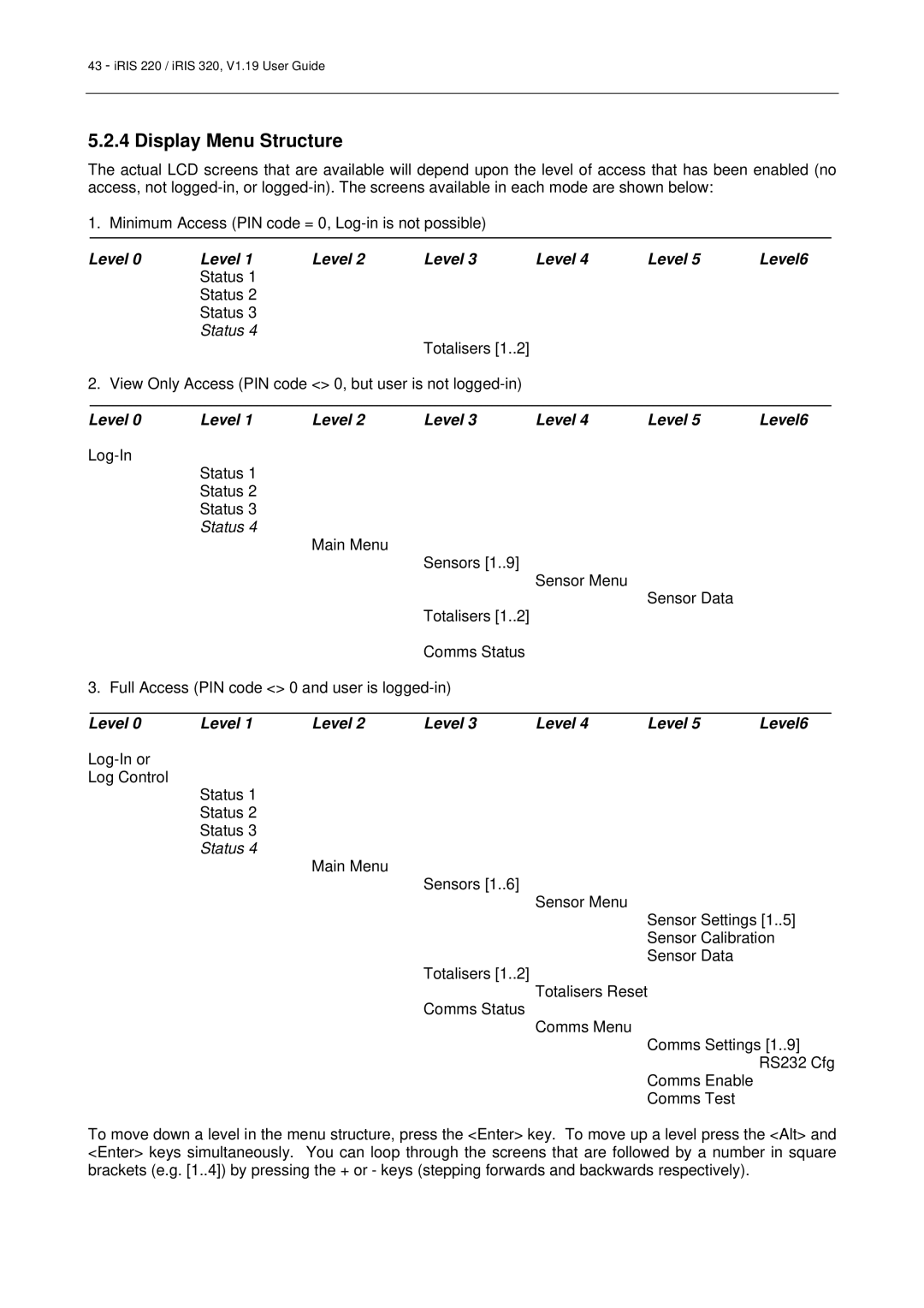 Optiquest iRIS 220, iRIS 320 manual Display Menu Structure, Level Level6 