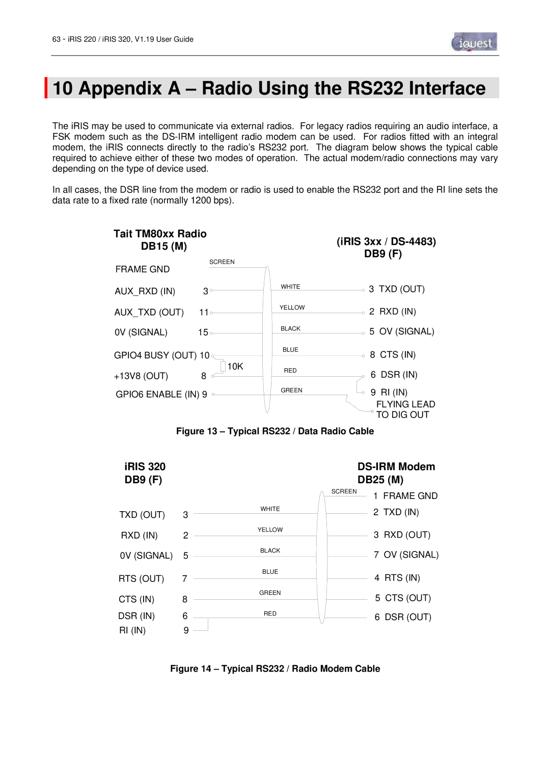 Optiquest iRIS 220, iRIS 320 Appendix a Radio Using the RS232 Interface, Tait TM80xx Radio DB15 MiRIS 3xx / DS-4483 DB9 F 