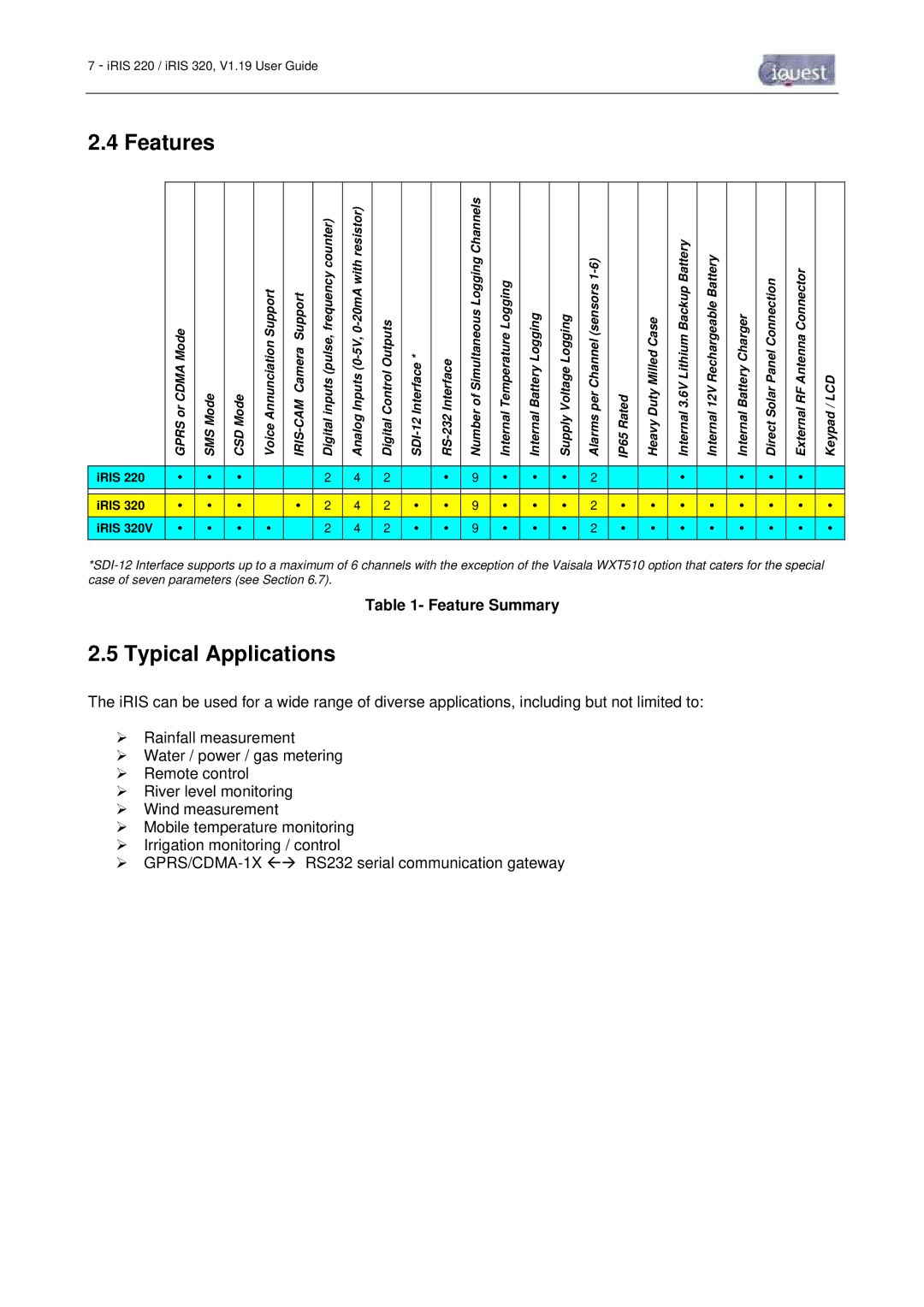 Optiquest iRIS 220, iRIS 320 manual Features, Typical Applications, Feature Summary 