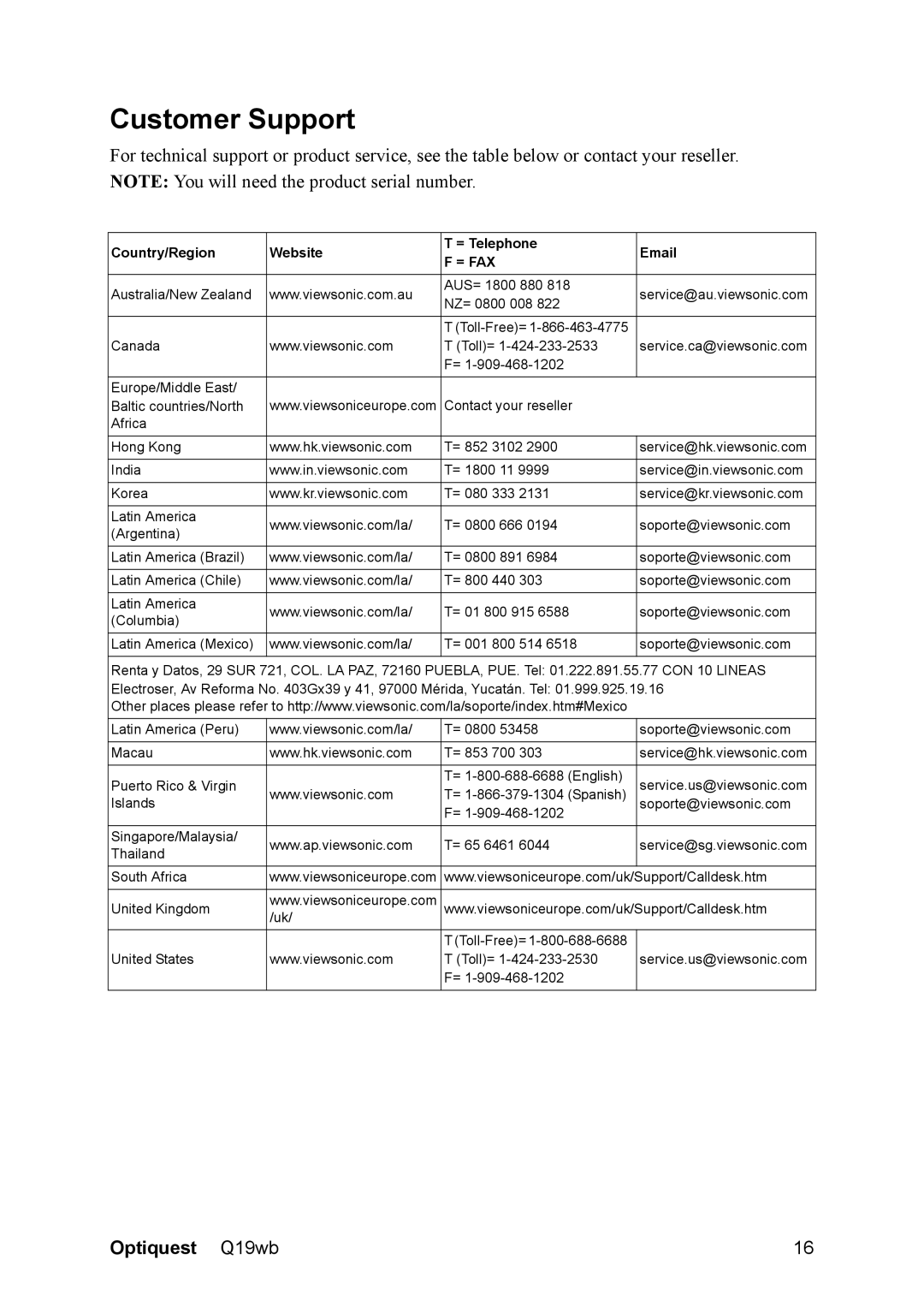 Optiquest VS11443 warranty Customer Support, = Fax 