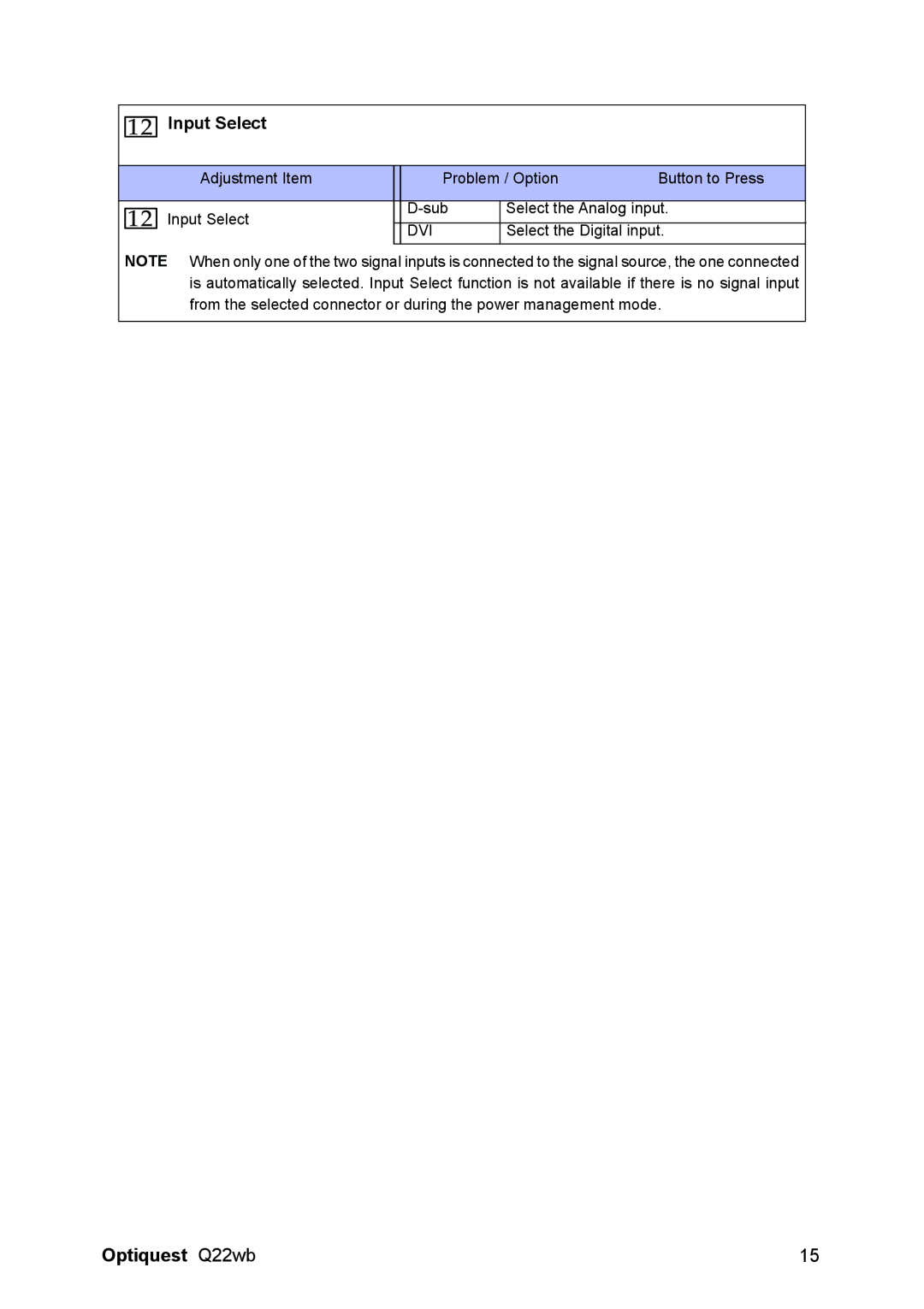 Optiquest VS11725 manual Input Select, Dvi 