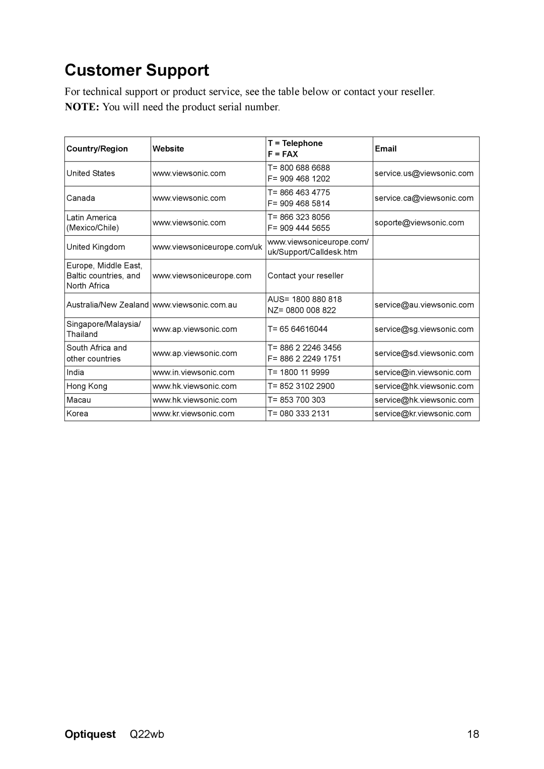 Optiquest VS11725 manual Customer Support, Country/Region Website = Telephone 