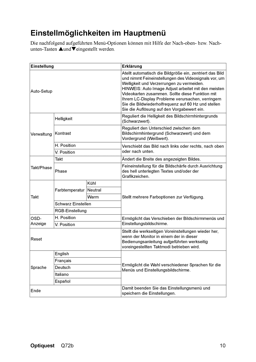 Optiquest VS12087 manual Einstellmöglichkeiten im Hauptmenü, Einstellung Erklärung 