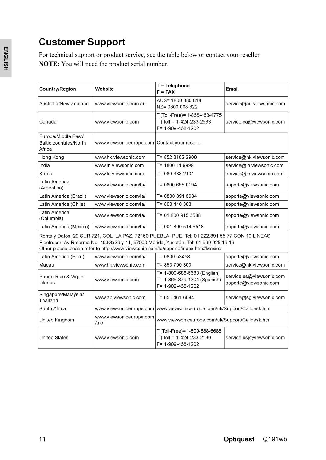 Optiquest VS12105 warranty Customer Support, = Fax 