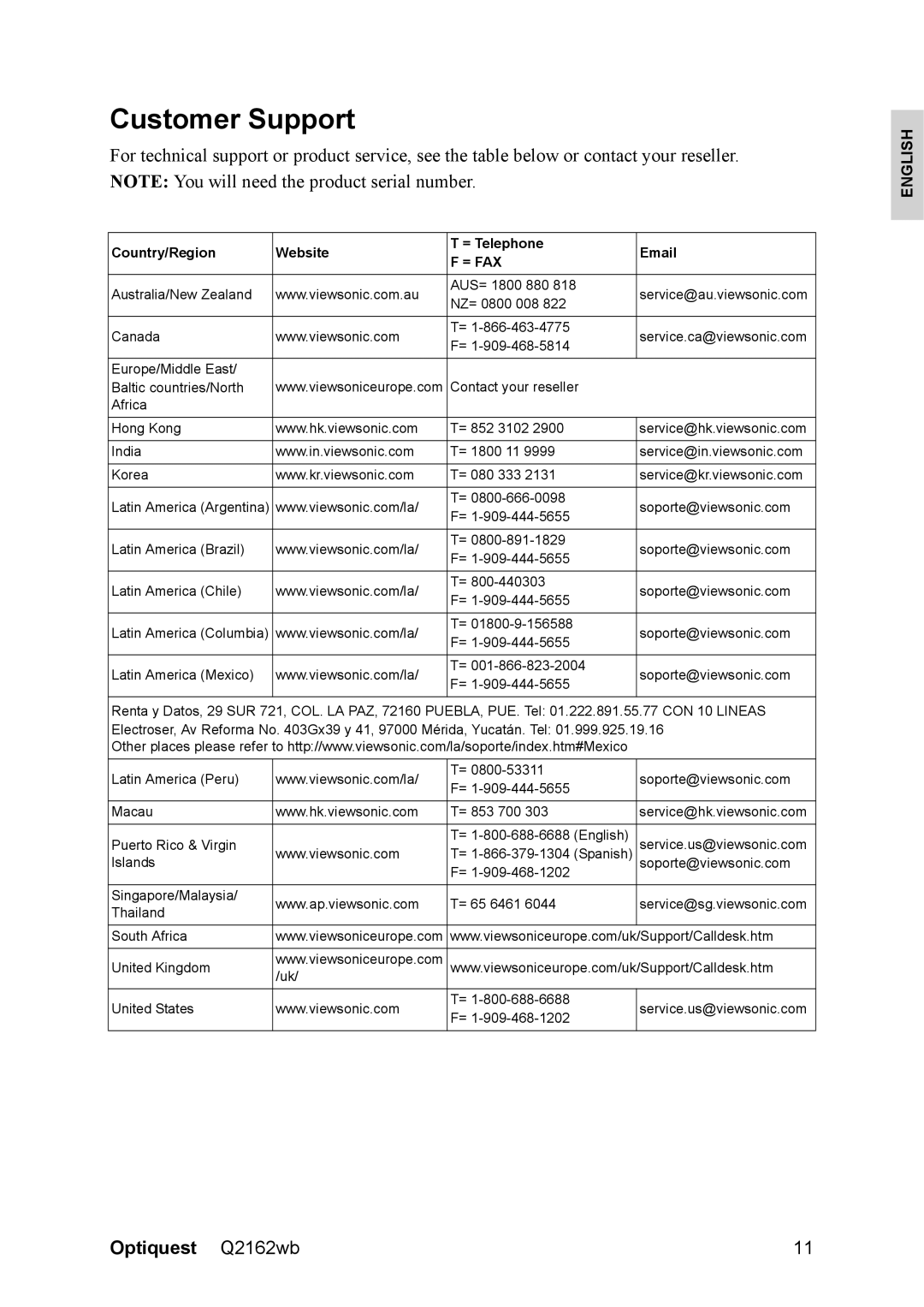 Optiquest VS12107 warranty Customer Support, Country/Region Website = Telephone 