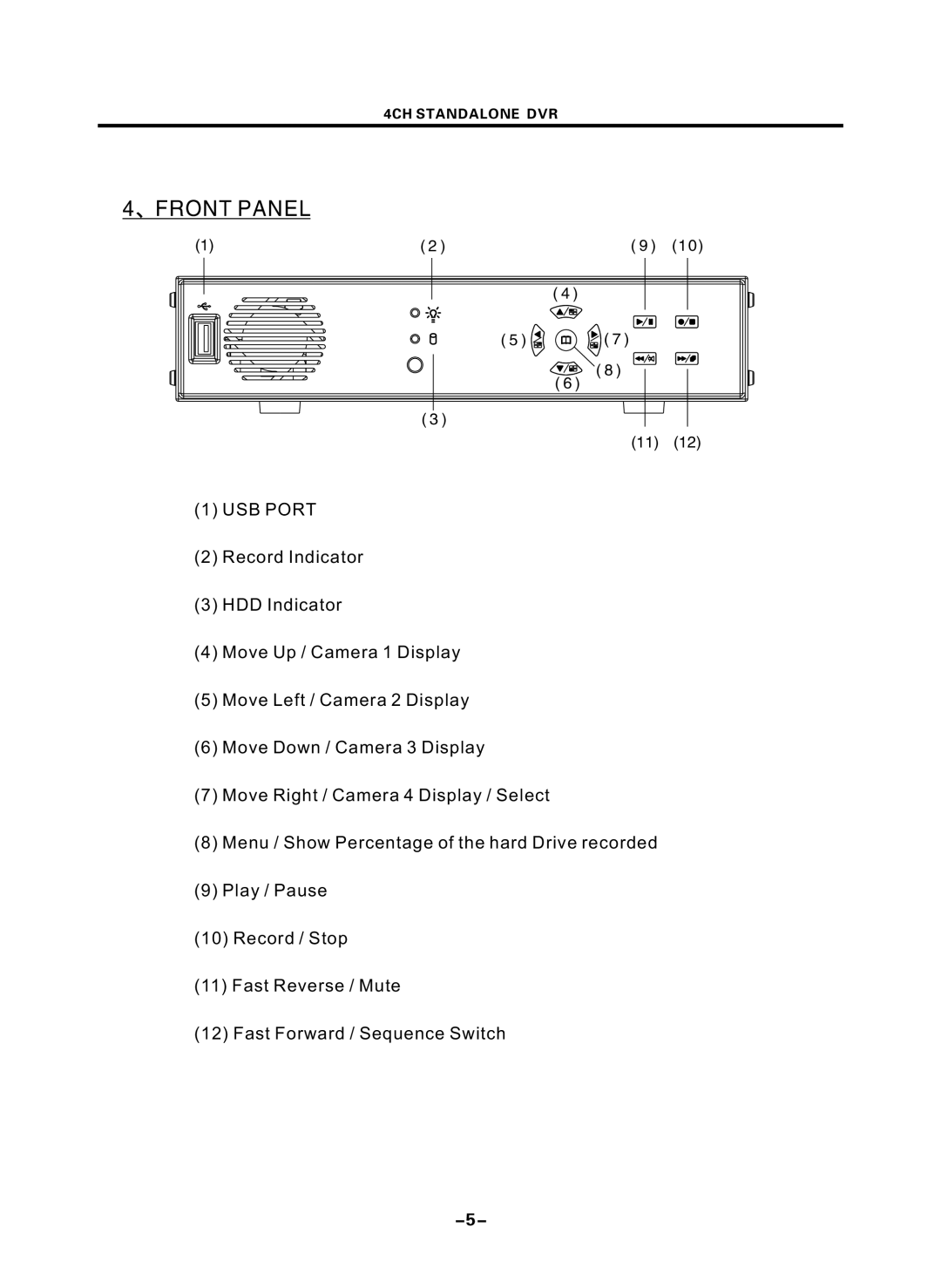 Optiview 4CHs user manual 、FRONT Panel, USB Port 