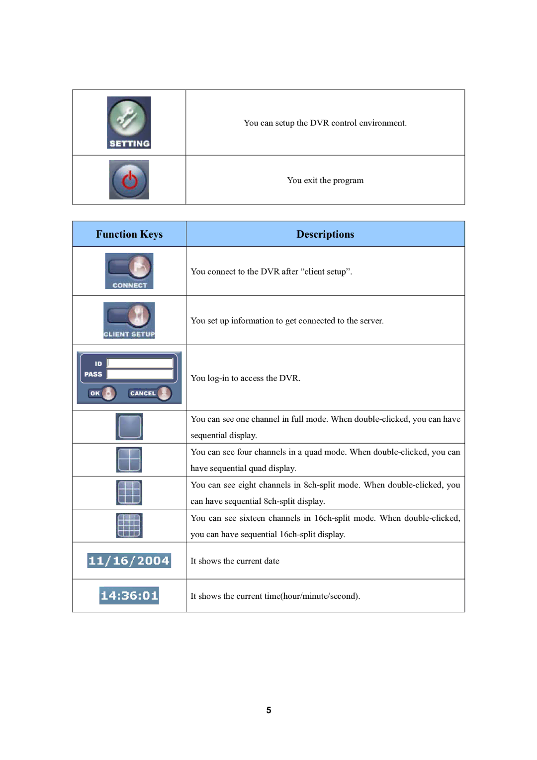 Optiview 4M user manual Function Keys Descriptions 