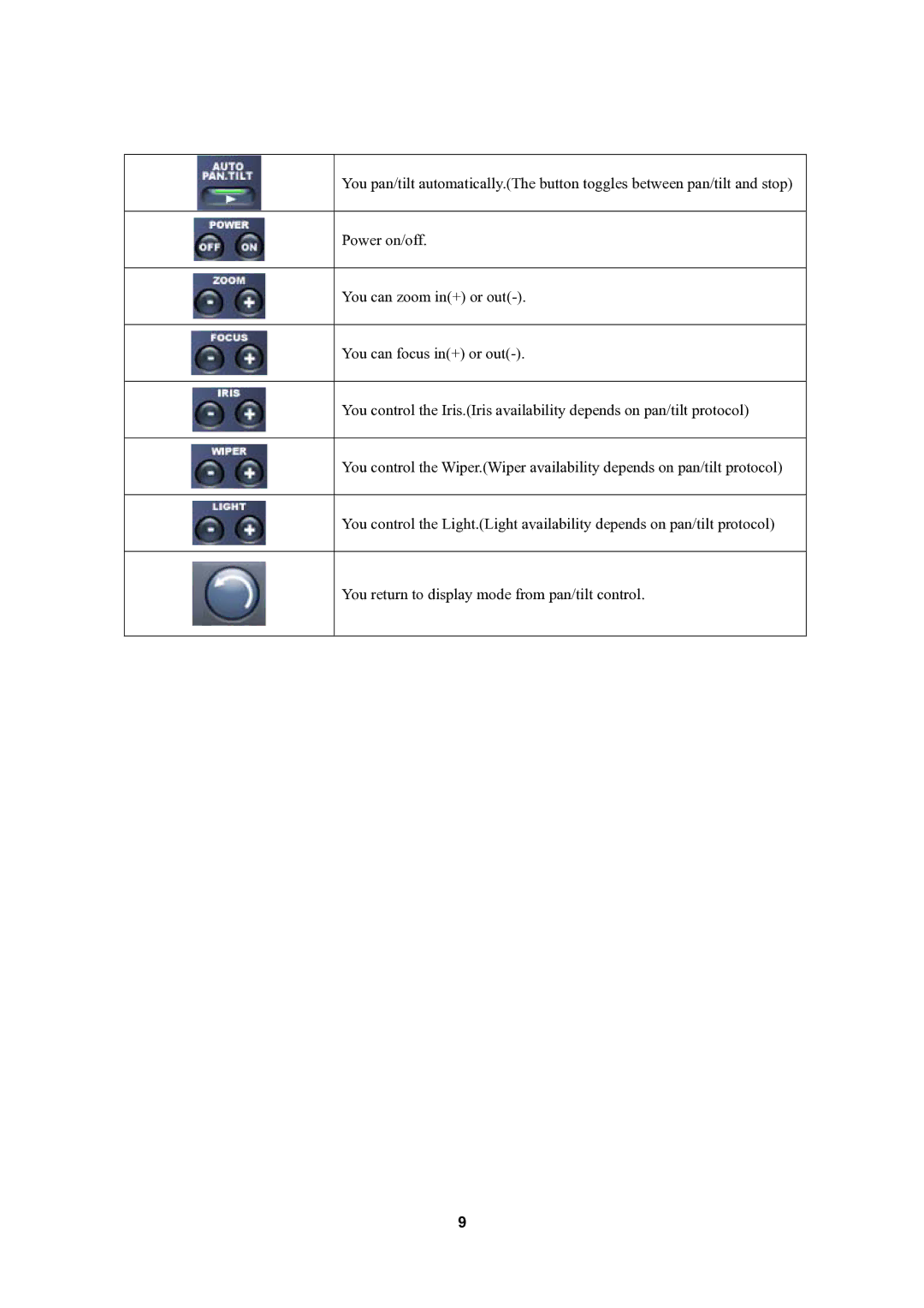 Optiview 4M user manual 