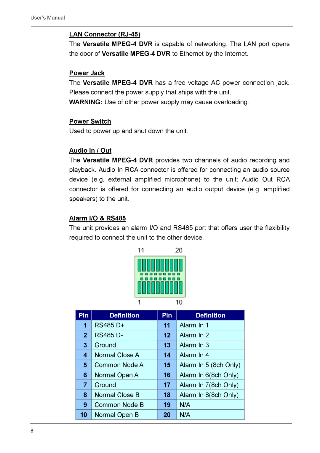 Optiview DVR user manual Pin Definition 