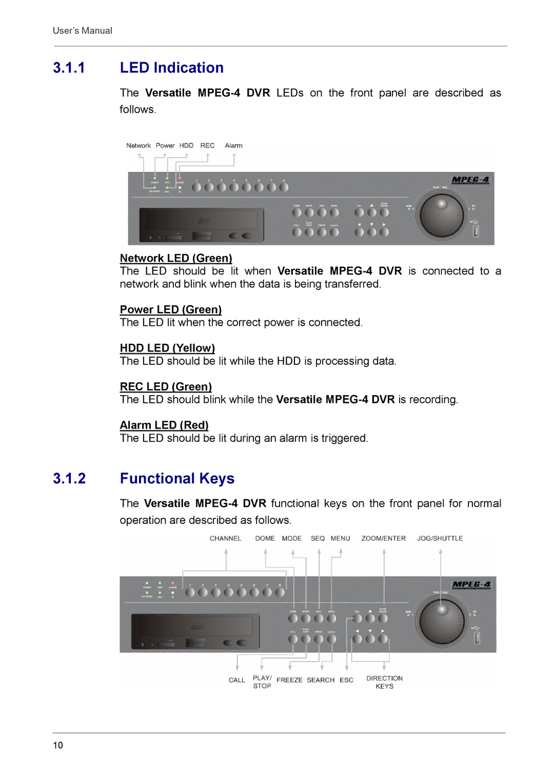 Optiview DVR user manual LED Indication, Functional Keys 