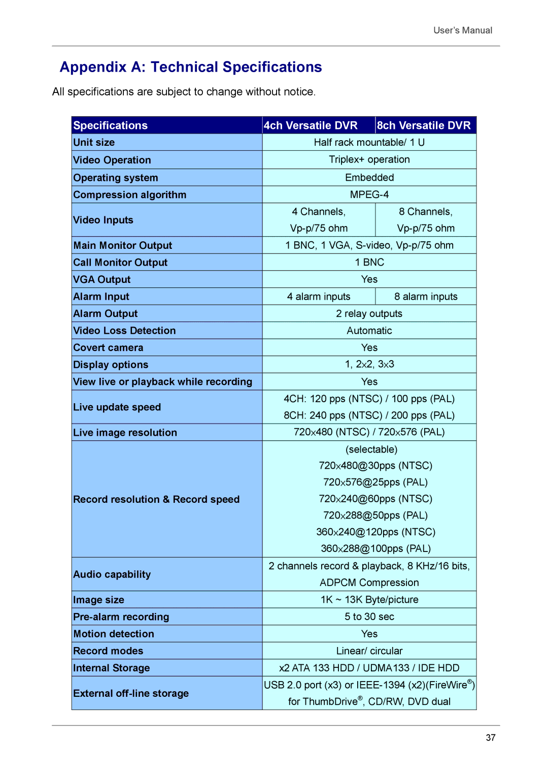 Optiview user manual Appendix a Technical Specifications, Specifications 4ch Versatile DVR 8ch Versatile DVR 