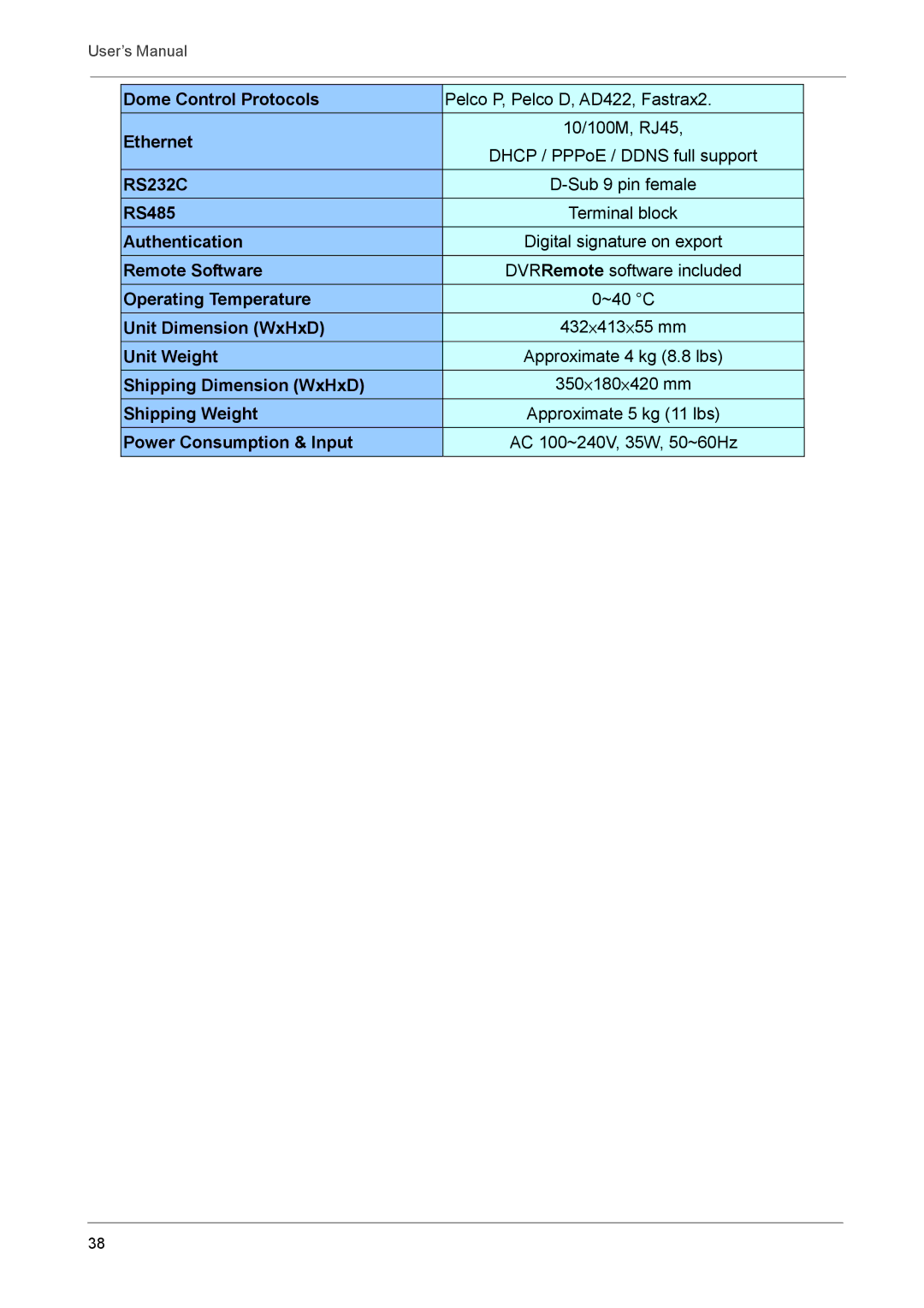 Optiview DVR user manual User’s Manual 