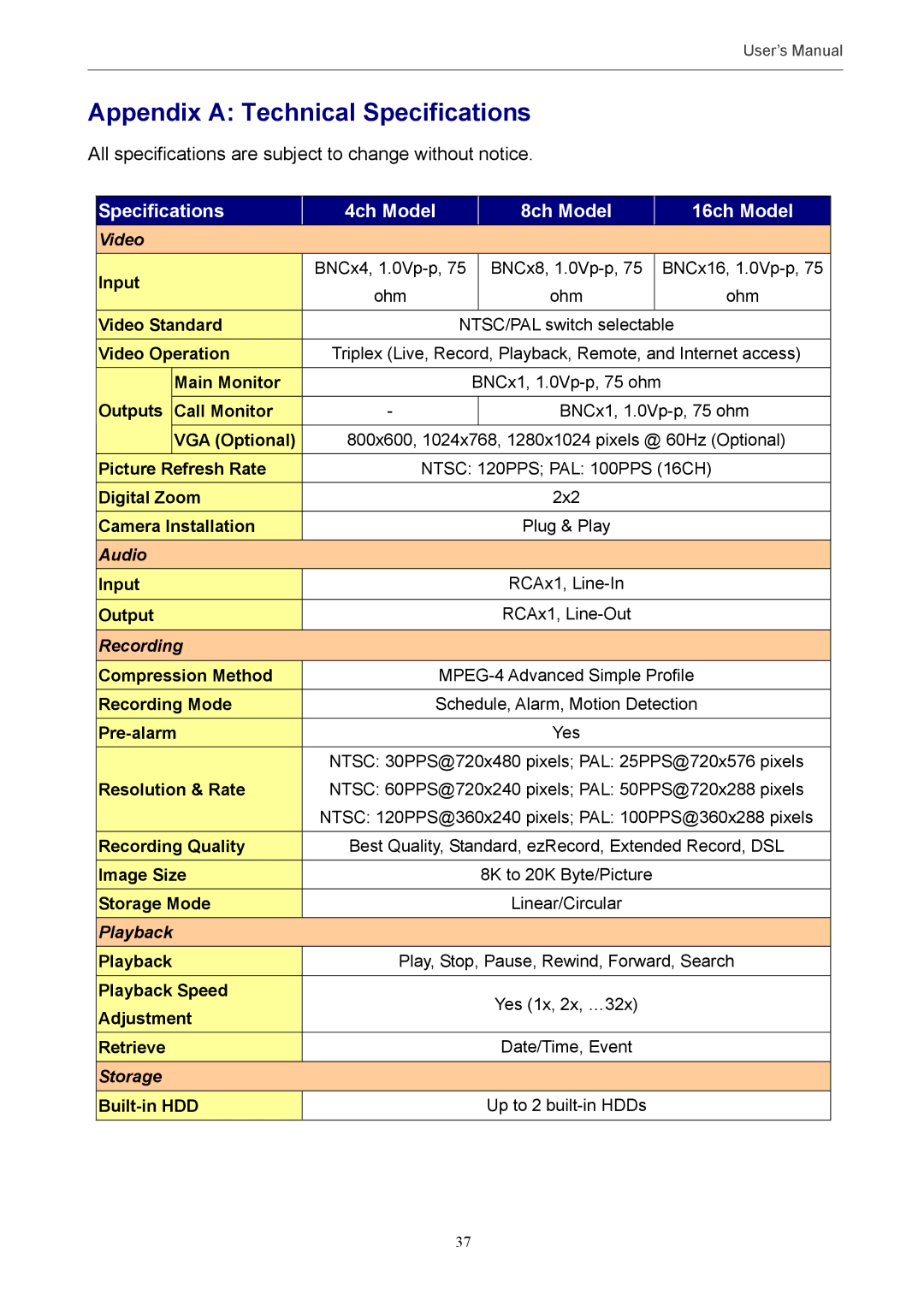 Optiview MPEG-4 user manual Appendix a Technical Specifications, Specifications 4ch Model 8ch Model 16ch Model 