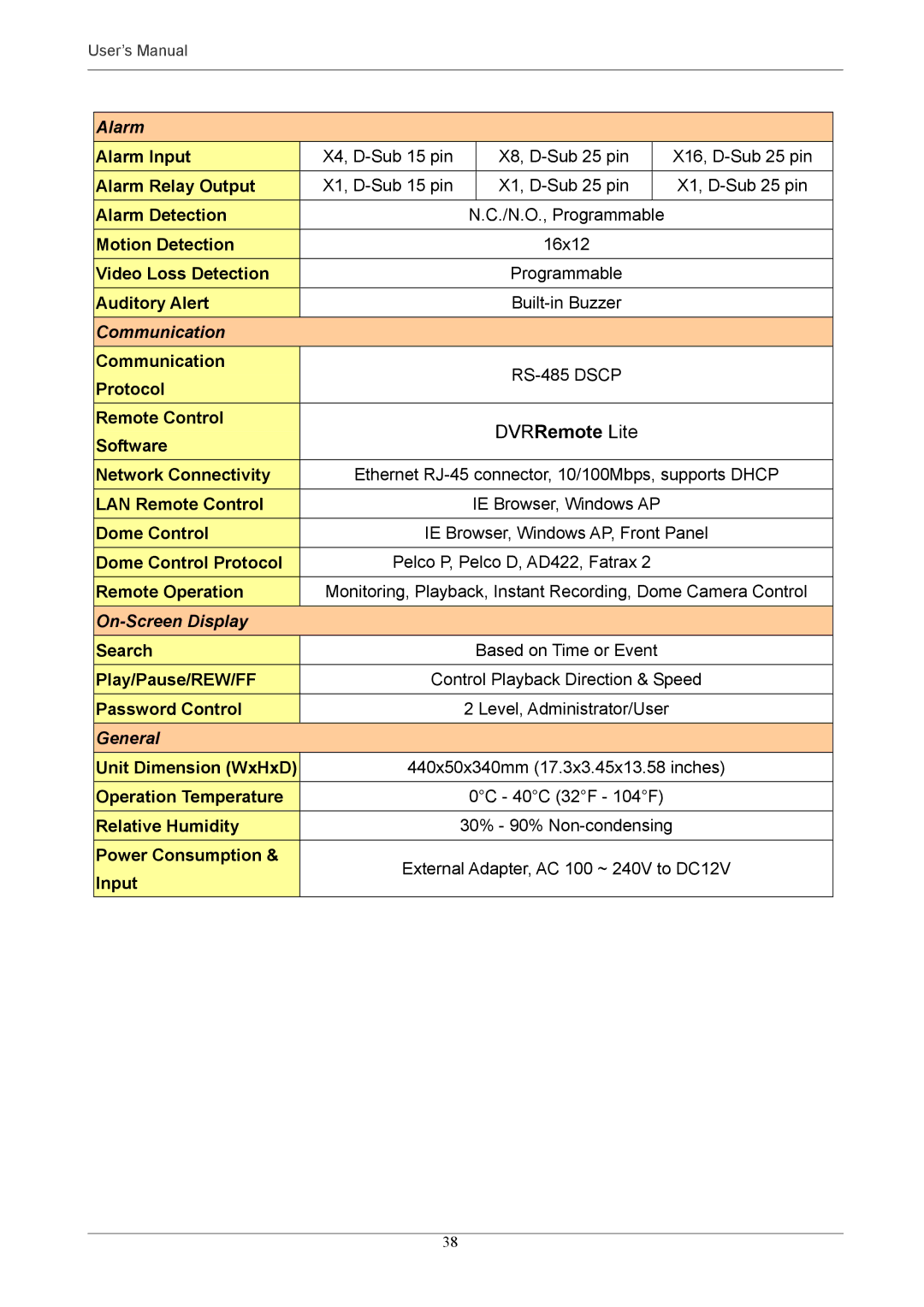 Optiview MPEG-4 user manual DVRRemote Lite 