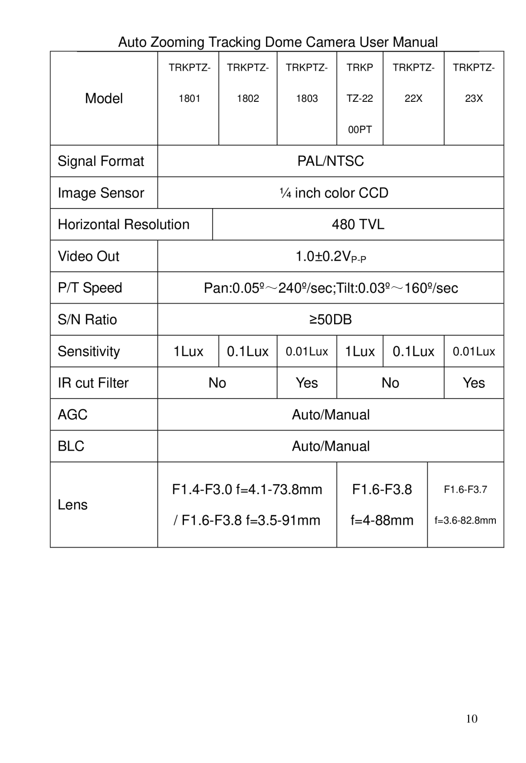 Optiview TRKPTZ -26NX, TRKPTZ-18NX user manual Agc 