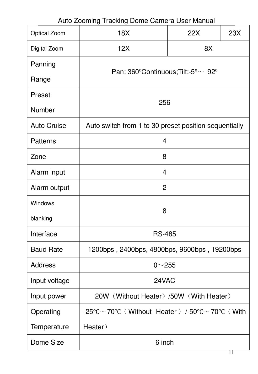 Optiview TRKPTZ-18NX, TRKPTZ -26NX user manual 18X 22X 23X 