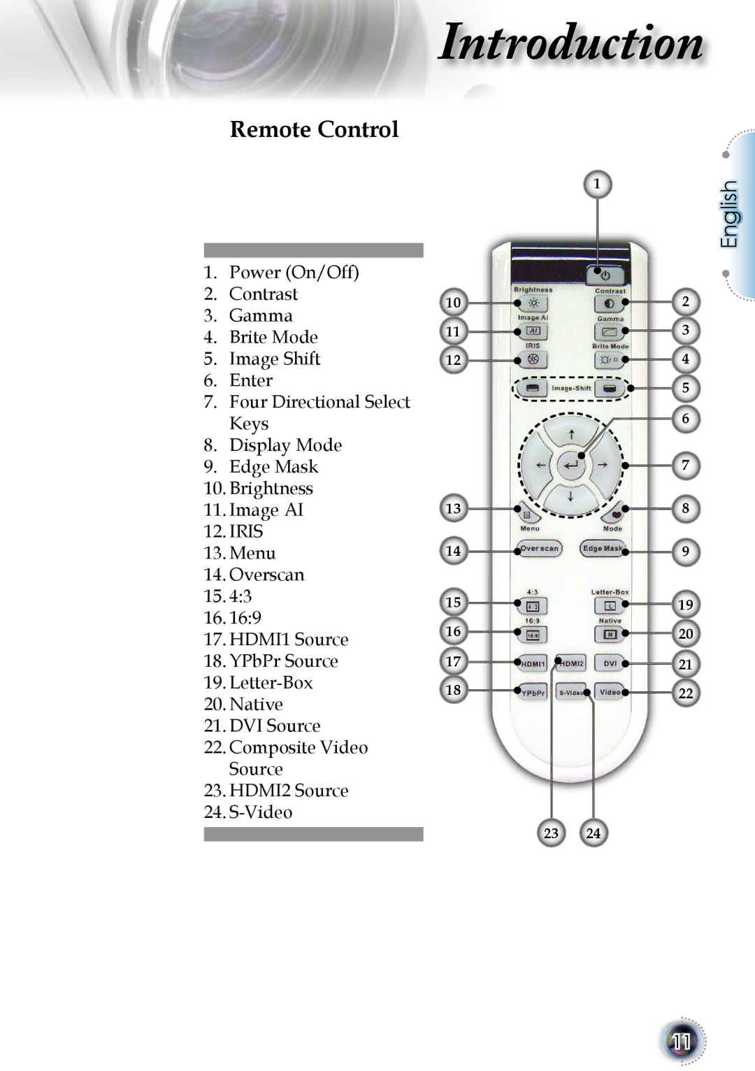 Optoma Technology 1080p DLP manual Remote Control 