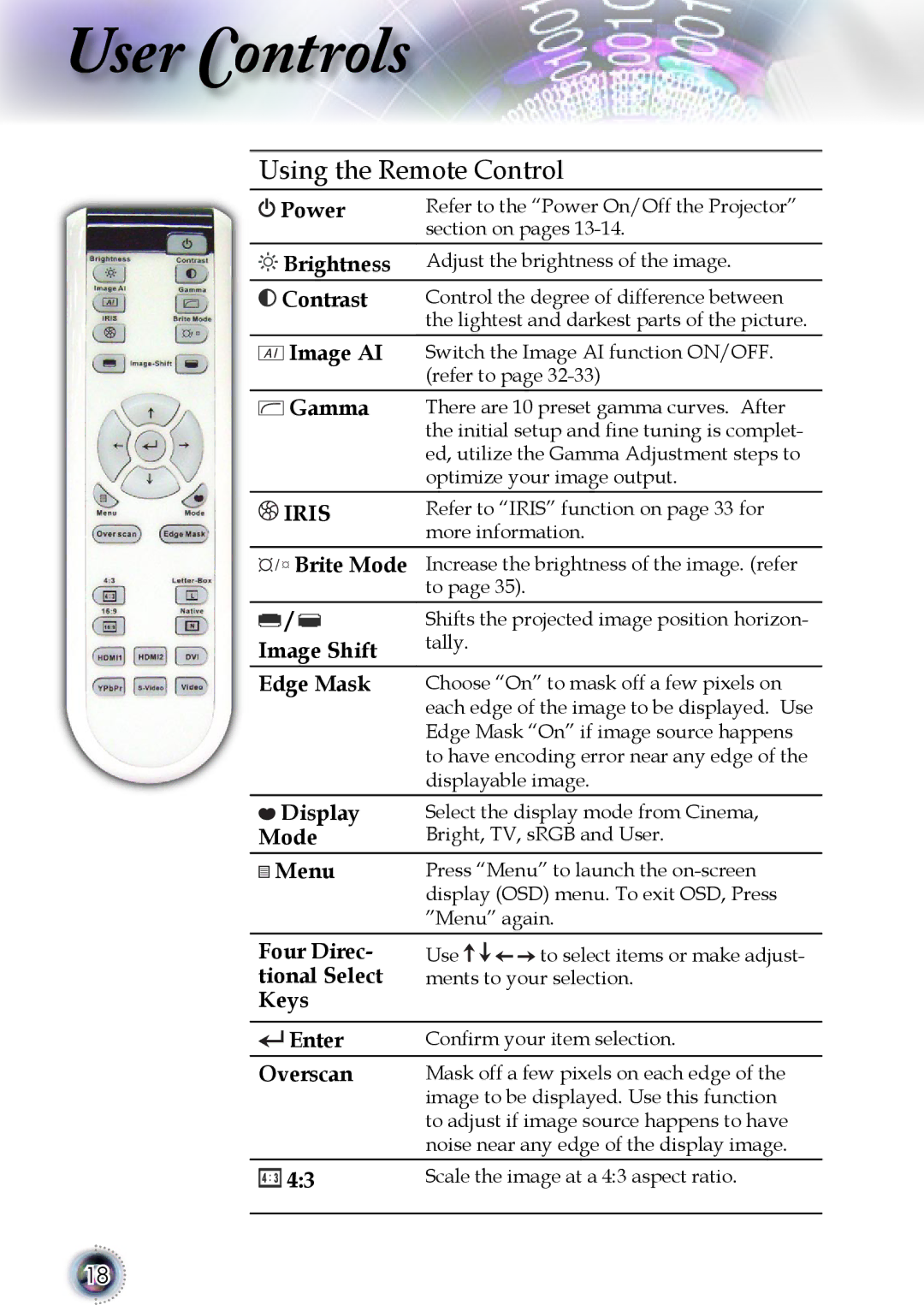 Optoma Technology 1080p DLP manual Brightness, Contrast, Image AI, Gamma, Image Shift, Edge Mask, Display, Mode, Overscan 