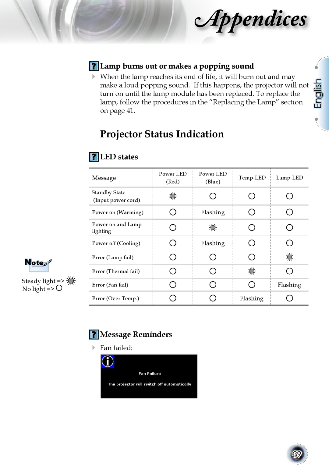 Optoma Technology 1080p DLP manual Projector Status Indication, Lamp burns out or makes a popping sound, LED states 